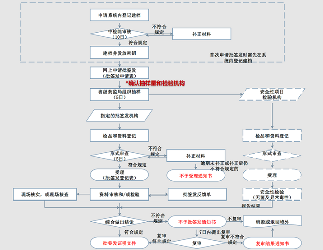 图像 图像